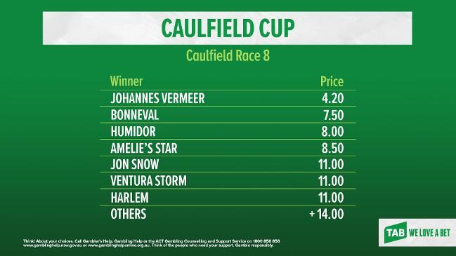 TAB market update: CAULFIELD CUP