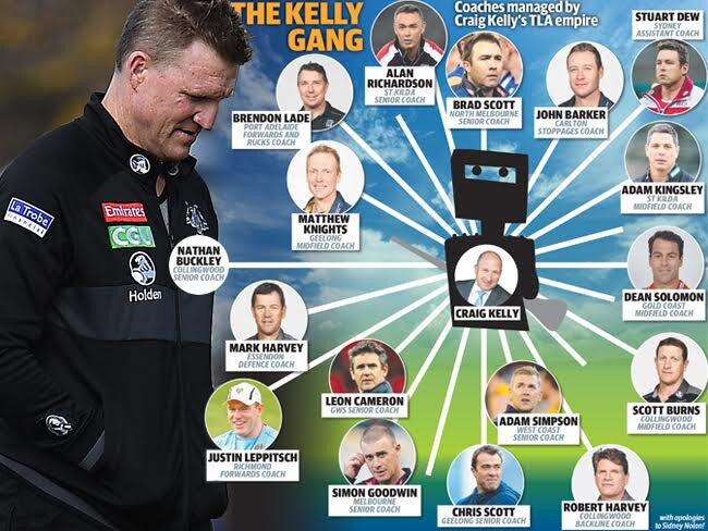 AFL coaches managed by Craig Kelly’s TLA.