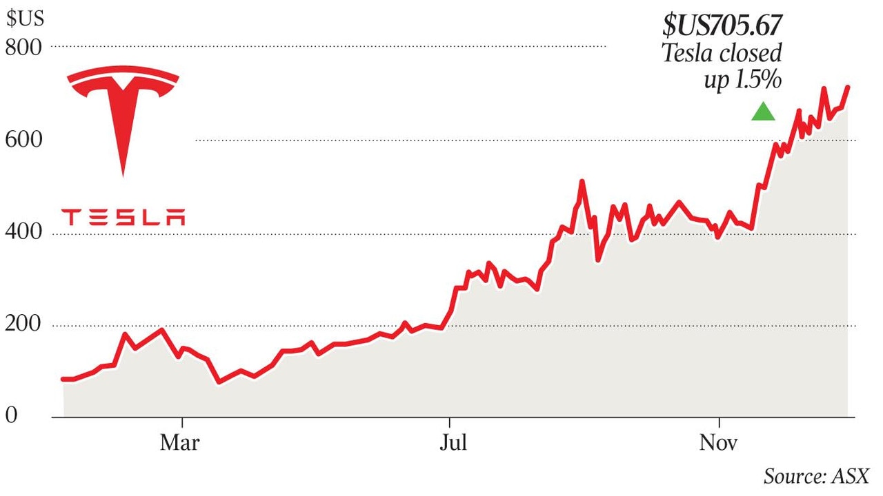 Elon Musk steers Tesla to record deliveries | The Australian