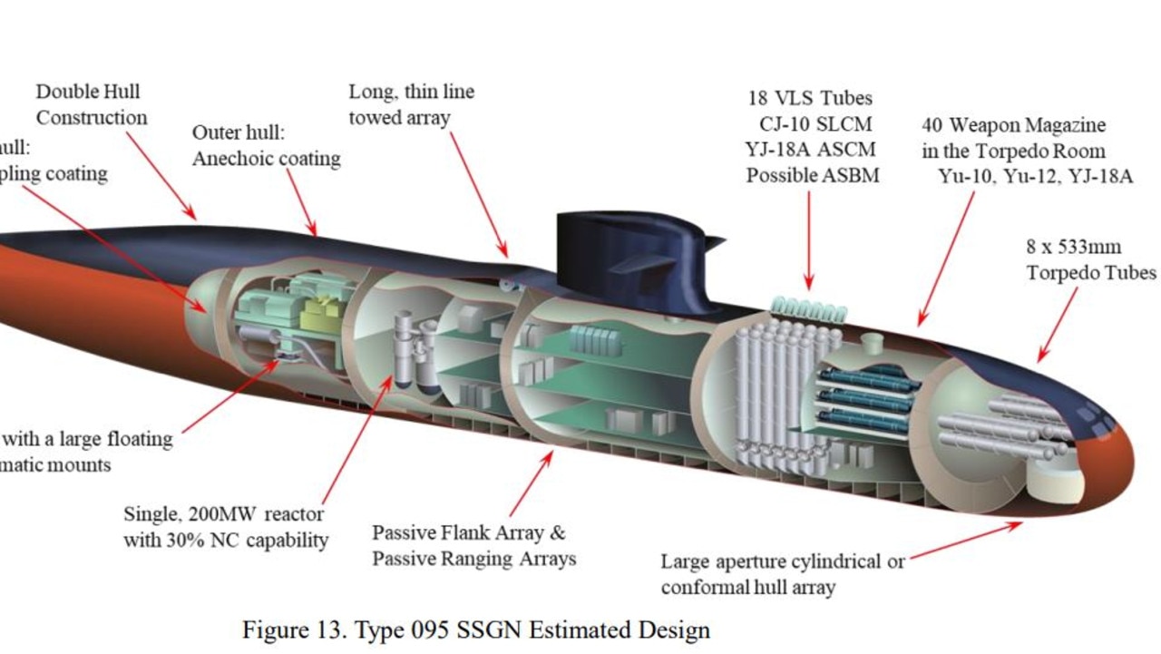 A US Naval War College assessment of the future Chinese Type 096 ballistic-missile carrying nuclear submarine. Source: US Naval War College