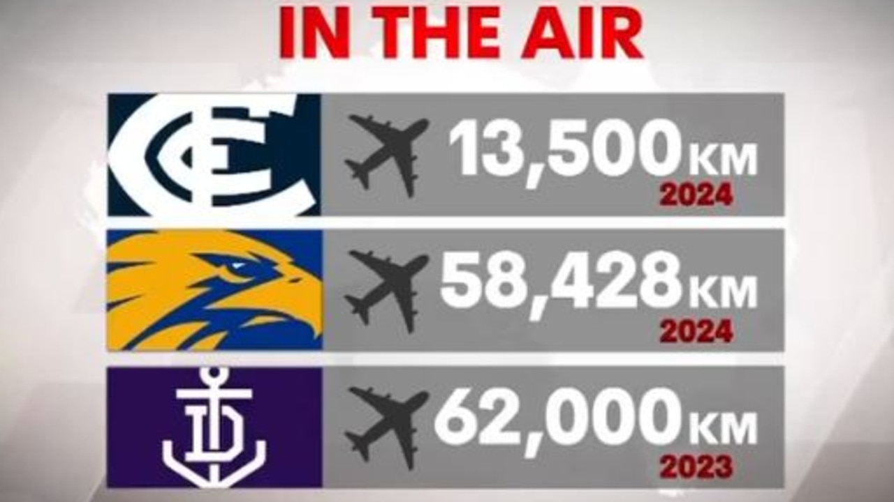 Some of the kilometres travelled by AFL clubs Carlton, West Coast and Fremantle. Photo: Channel 7