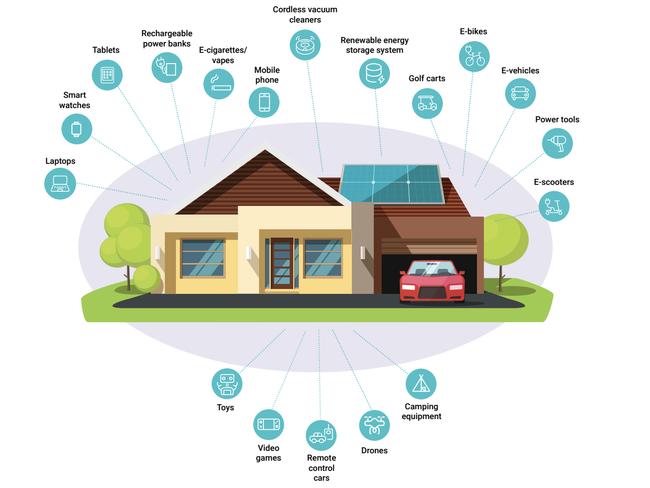 Common household products containing Li-ion batteries. Picture: ACCC.