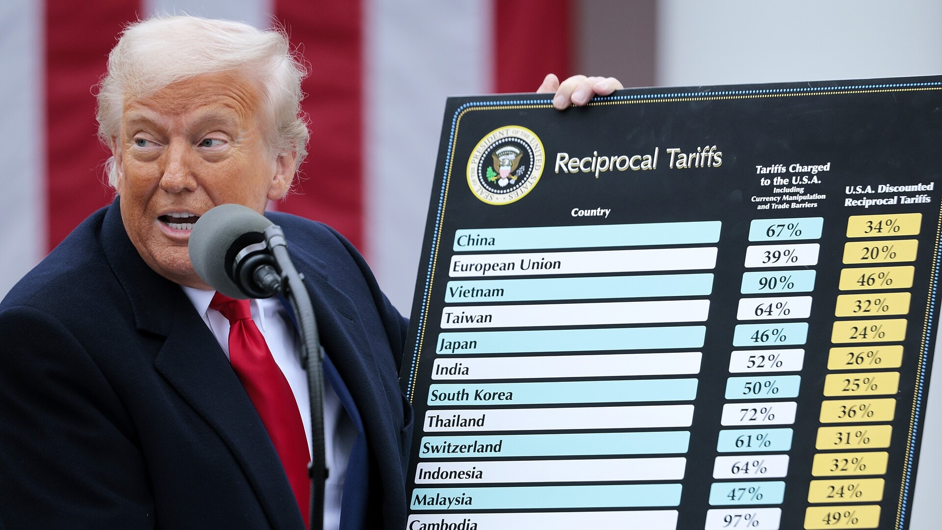 Tariff uncertainty 'erodes' Trump's negotiating position