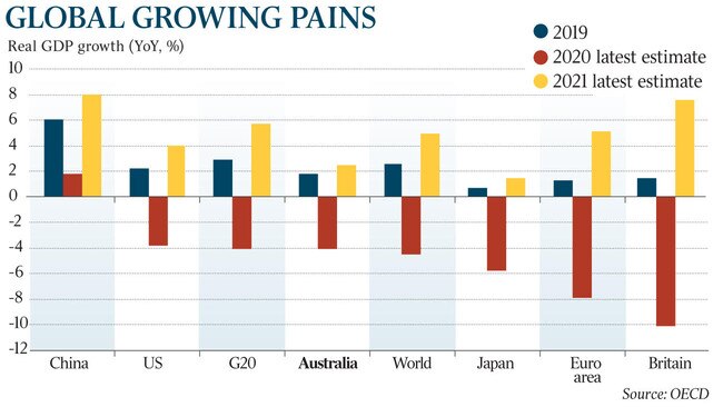 Global growing pains graphic - The Aus