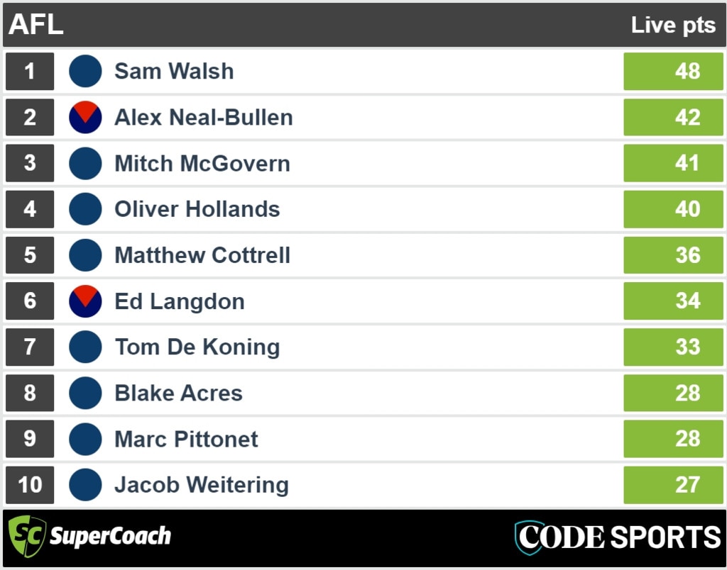 Quarter time SuperCoach scores – Carlton v Melbourne. Picture: Supplied.