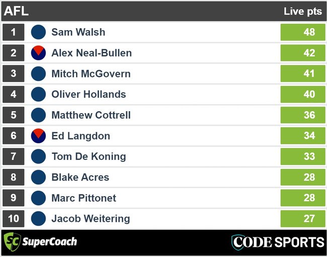 Quarter time SuperCoach scores – Carlton v Melbourne. Picture: Supplied.