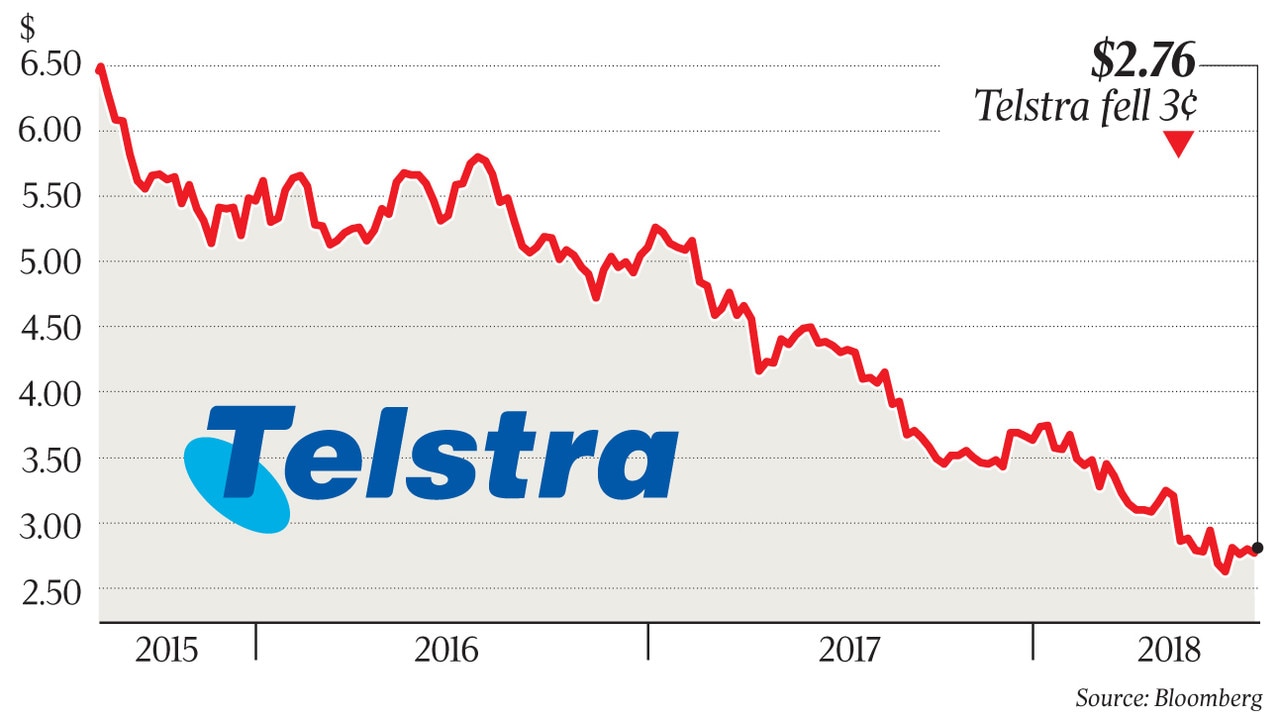 Should i buy hot sale telstra shares now