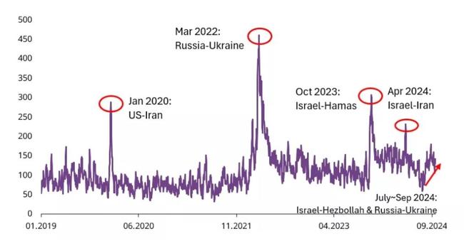 Source: World Gold Council.