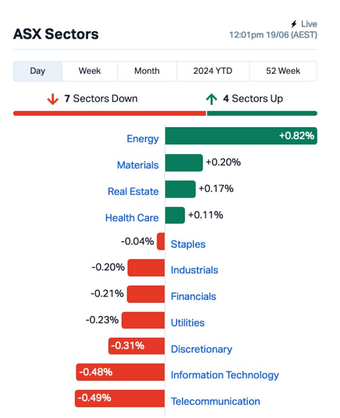 Chart via Marketindex.com.au