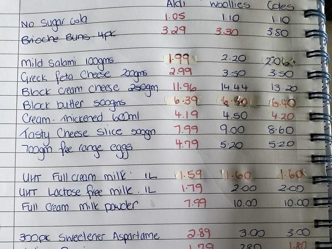 Mum's extraordinary price comparison. Picture: Supplied