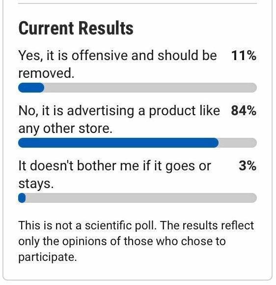 Survey results over what online readers felt about the Gunworld Sign at Gympie's southern entrance. Picture: The Gympie Times