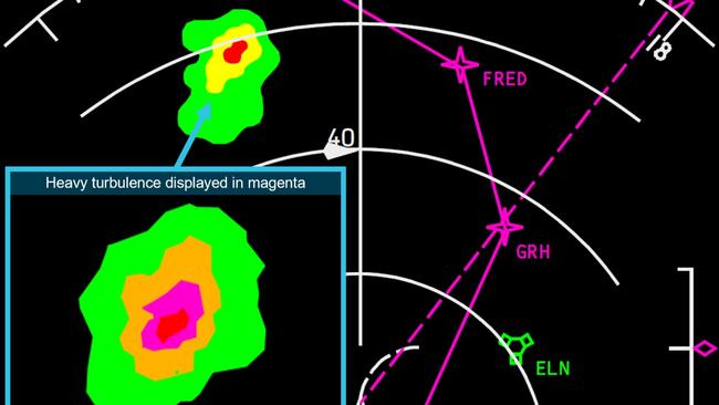 How areas of turbulence might appear on a pilot’s weather radar in-flight. Picture: ATSB and Qantas