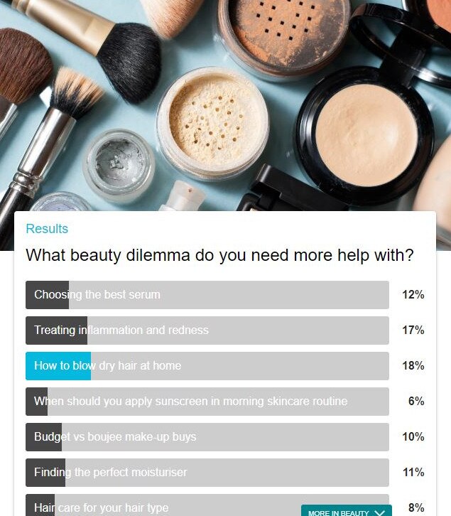 More than 1500 Beauty Diary readers wanted more help perfecting their home blow dries. Picture: Supplied