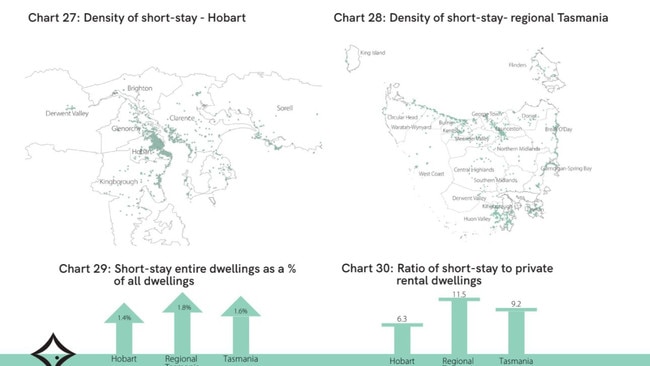 Short-stay accommodation Tasmania maps and statistics. Picture: REIA