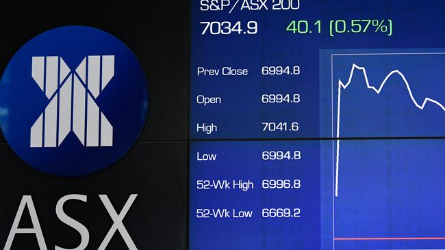 The drop on the S&amp;P/ASX 200 of 1.34 per cent to 6923 was not as bad as traders had been expecting.