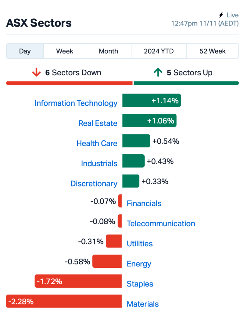 Source: Market Index