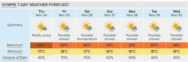 Gympie's seven day forecast, courtesy of Weatherzone. Picture: Contributed