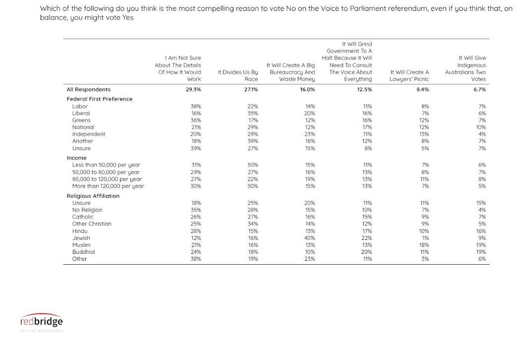 Kosmos Samaras broke down what the findings meant. Picture: RedBridge