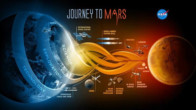 The journey to Mars has been a long time coming.