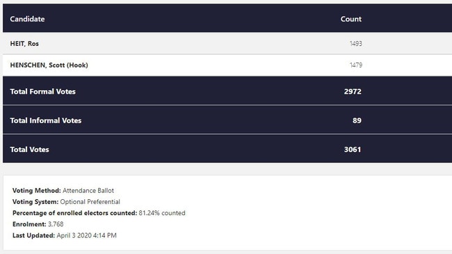 Division six results as of Friday, April 3, 6pm.