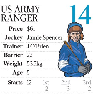 Melbourne Cup 2017 colours and stats