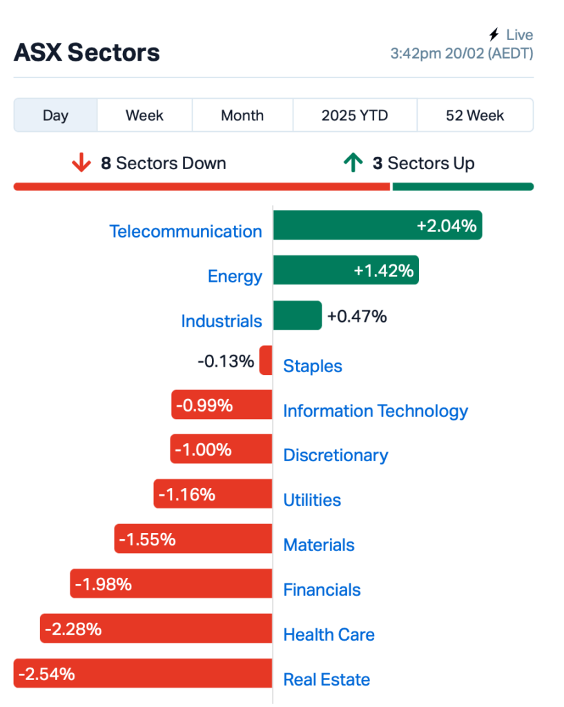 Source: Market Index