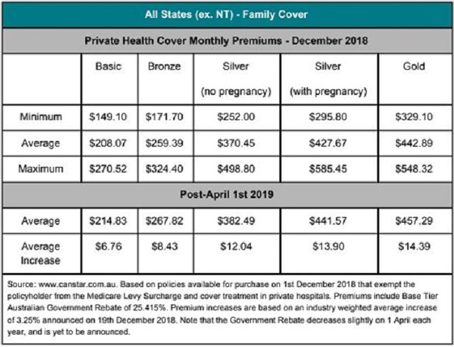 Health insurance: Everything you need to know before premiums rise on ...