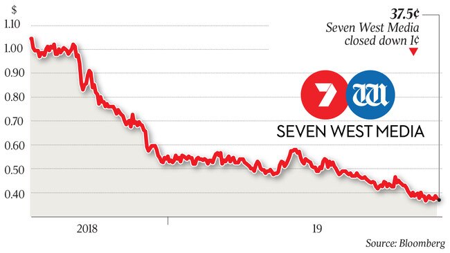 Prime Media closed steady at 18.5¢