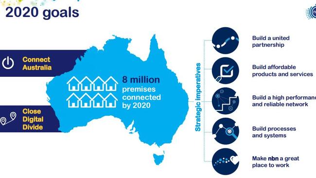 The NBN has included some telling changes in the company’s latest corporate plan.