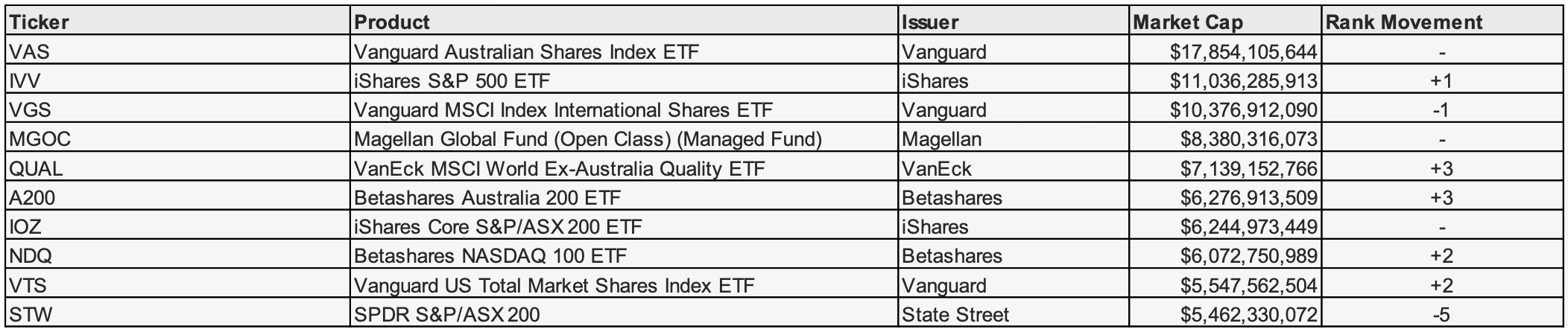 Source: Betashares