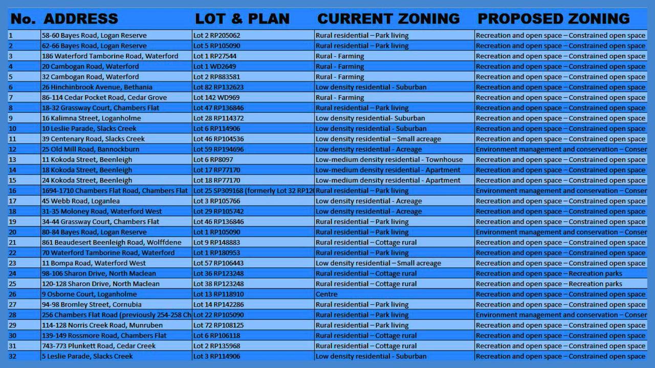The 32 lots that the council officers have recommended the council rezone at next week’s meeting.