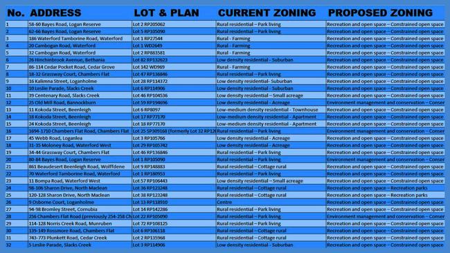 The 32 lots that the council officers have recommended the council rezone at next week’s meeting.