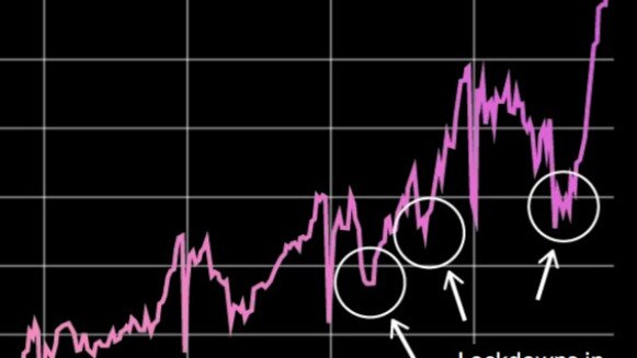 One chart shows new Covid reality