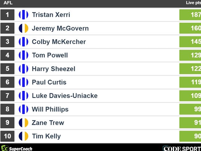 Final scores from North Melbourne vs West Coast