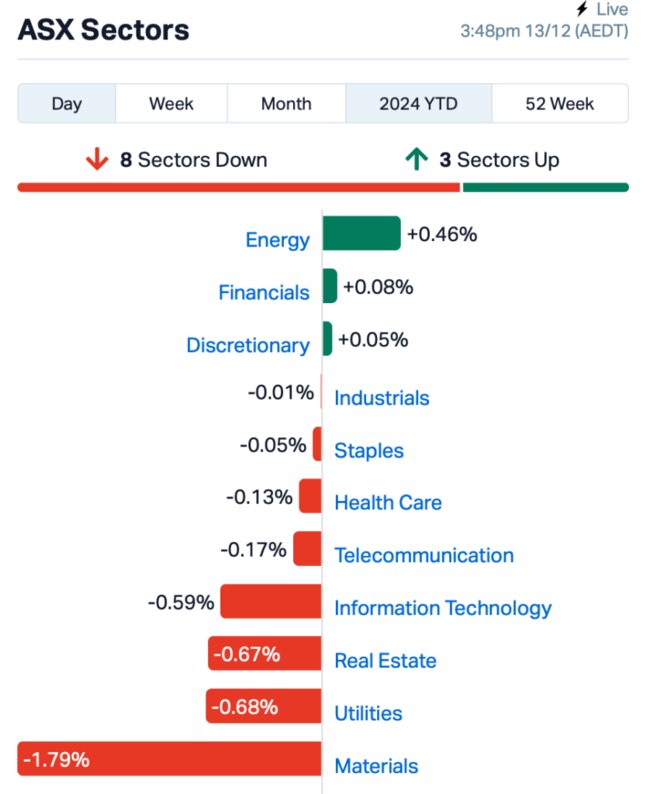 Source: MarketIndex