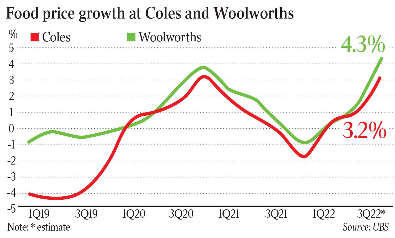 Inflation in fresh and packaged groceries accelerated in third quarter