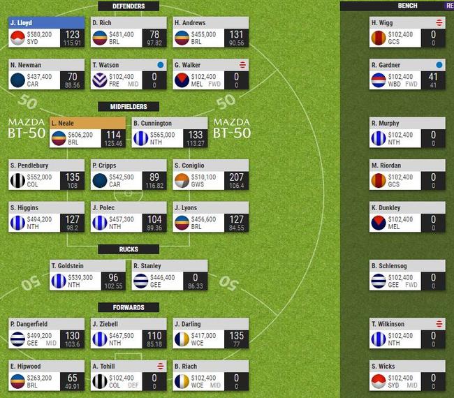 A sample SuperCoach team that could win you $1000.