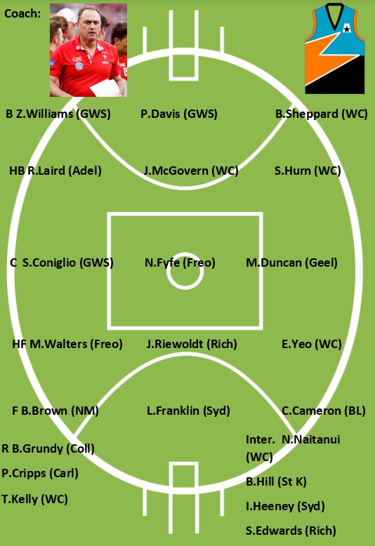 How an All-Stars side might look.