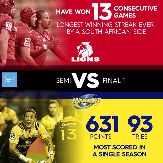 Lions v Hurricanes semi-final preview.