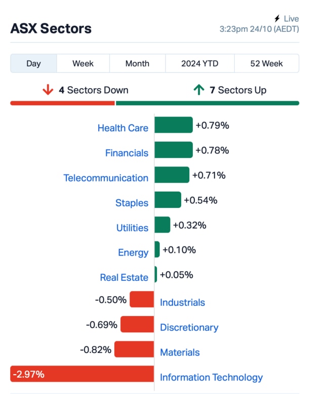 Source: MarketIndex