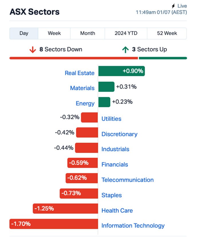 ASX Small Caps Lunch Wrap: Whose Little Coup Might Not Be What It Seems ...