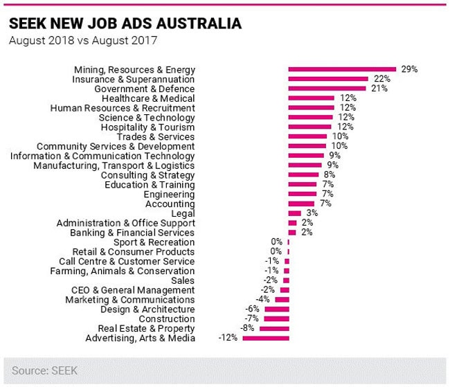 Drop in building construction approval could cause unemployment rise ...