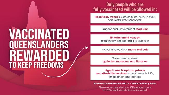 Queensland's new eased restrictions for fully vaccinated people. SOURCE: Annastacia Palaszczuk