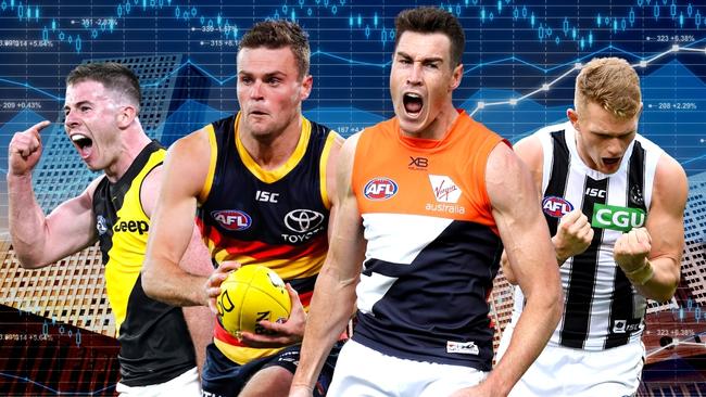 See where your club stands ahead of the 2020 AFL Trade Period.