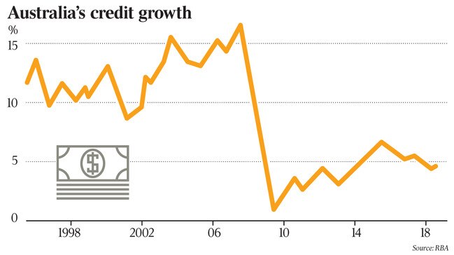 Australia's credit growth source RBA