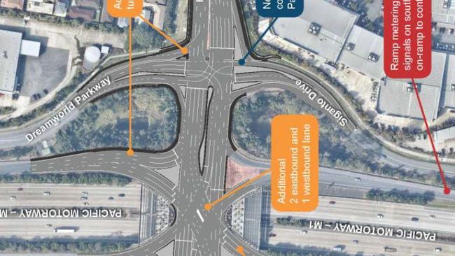 Plans for the $25 million upgrade of the Oxenford Interchange on the Pacific Motorway.