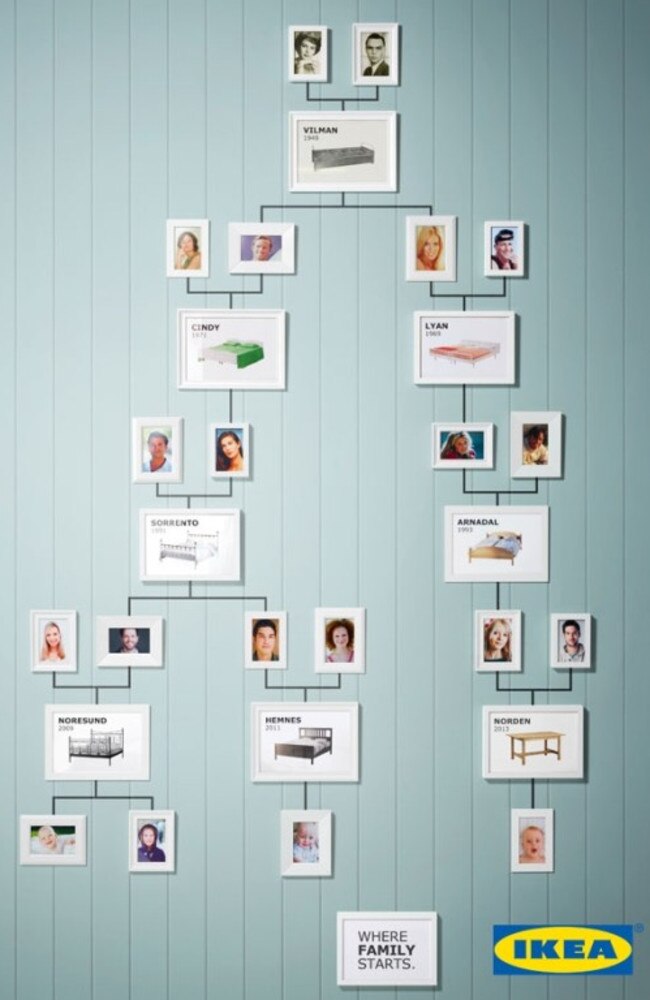 The IKEA family tree.