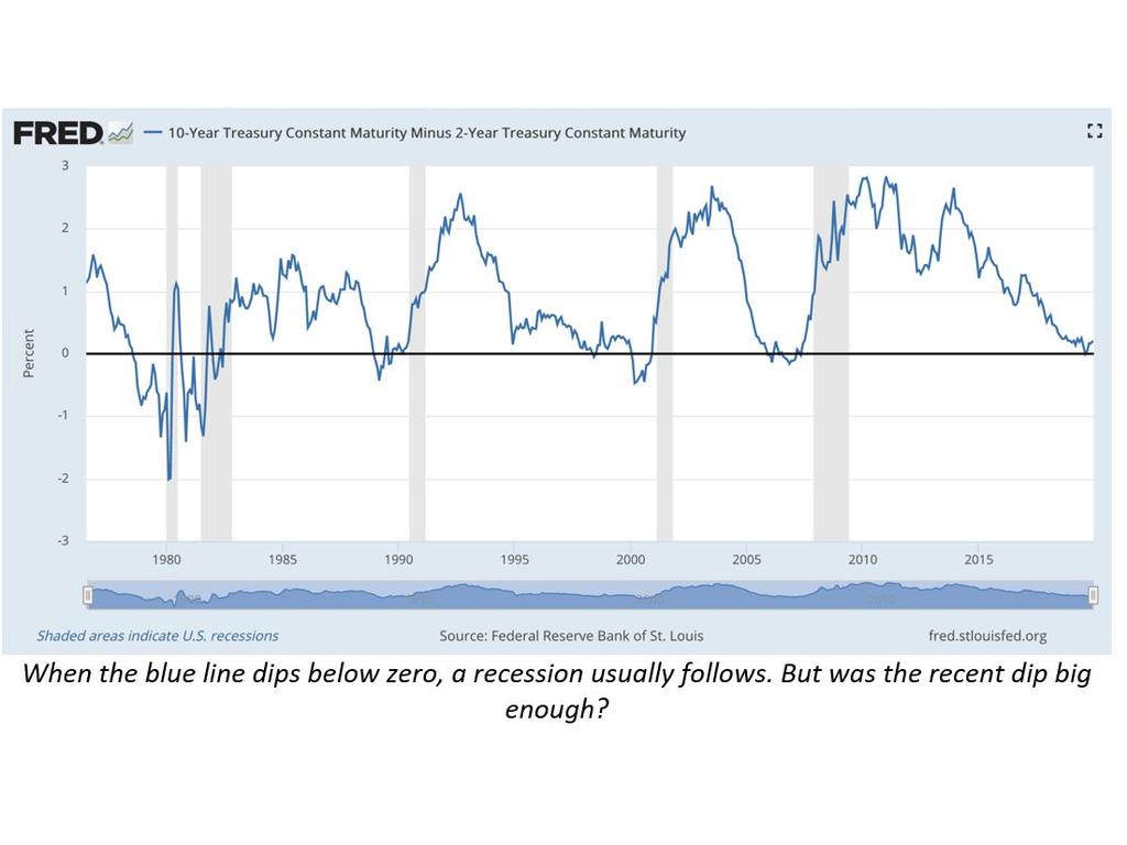 Global Financial Crisis Are we headed for a recession in 2020? news