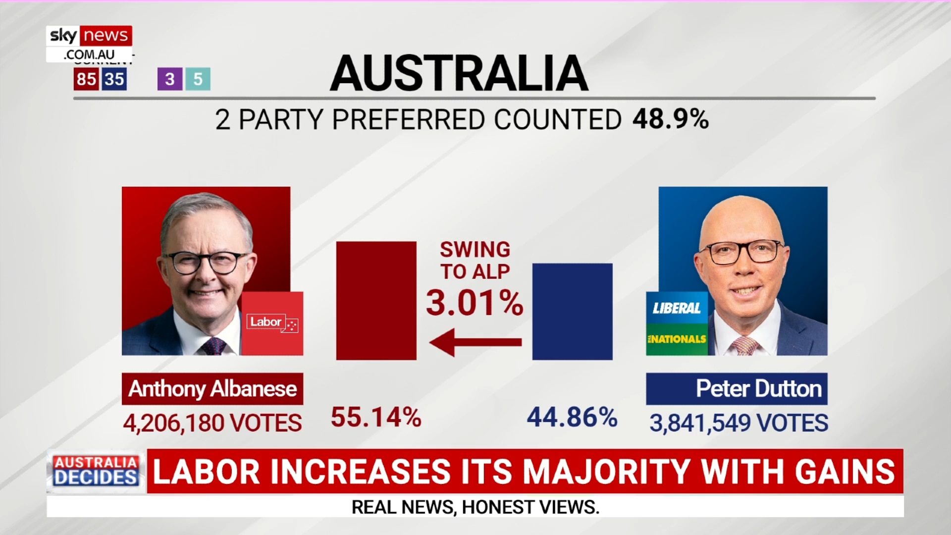 'Australia has spoken': Labor has 'emphatic' win in federal election