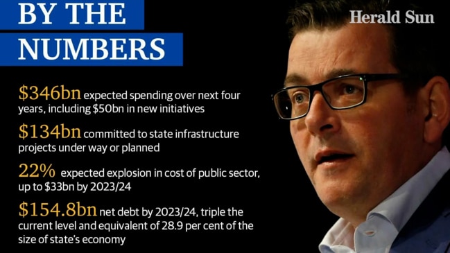 Victoria's $350b budget by the numbers